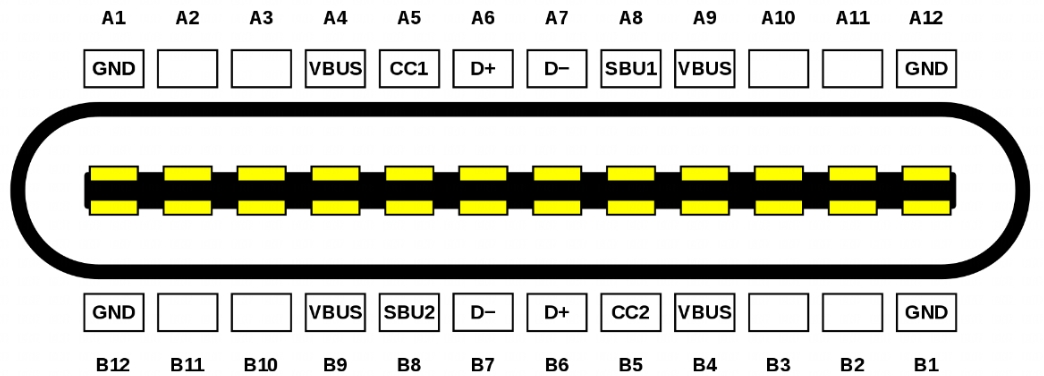 12Pin TYPE-C female connector